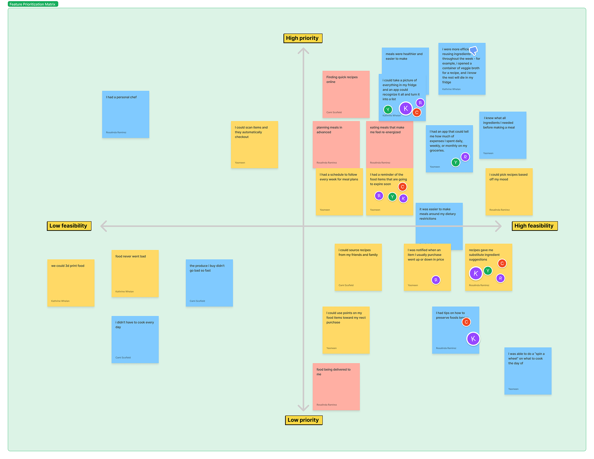 Feature Prioritization